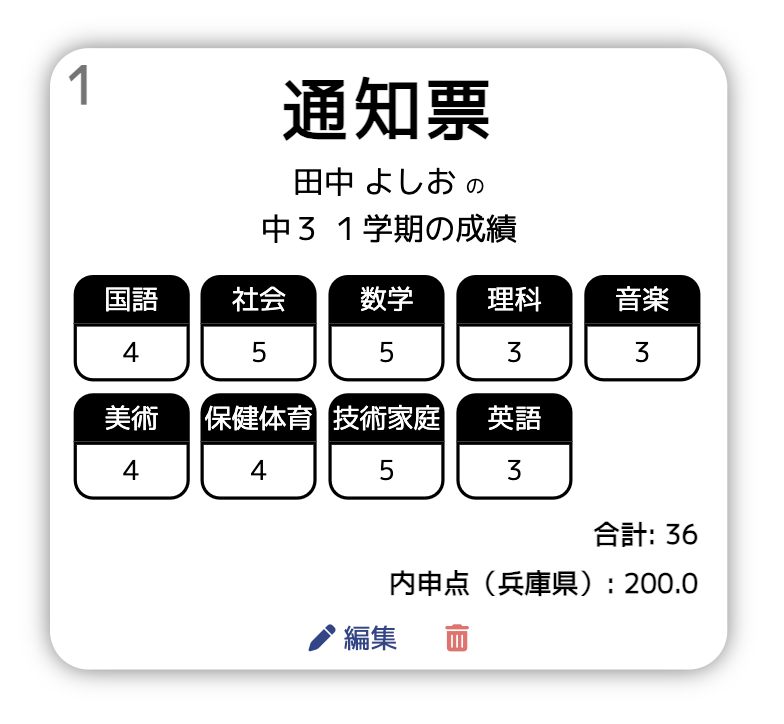 学習塾向け生徒管理システム・成績管理システムには通知票も記録できます。
