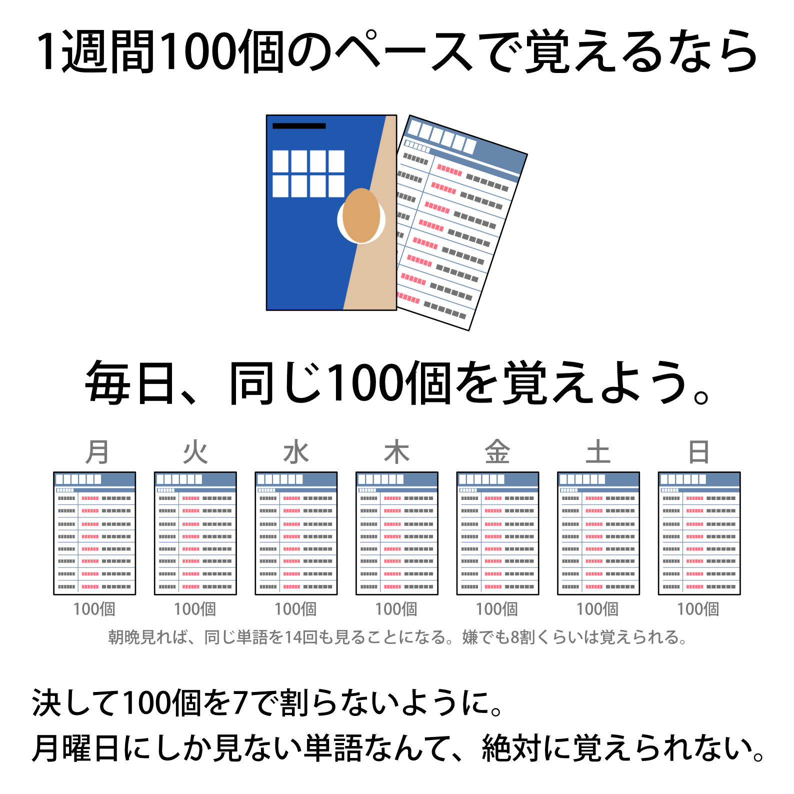 ターゲット1900 小テストジェネレーター ユメタン パス単英検